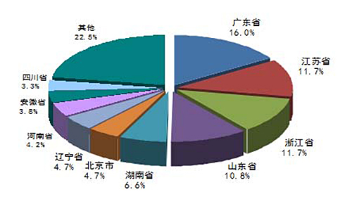 我國(guó)污水處理市場(chǎng)投資機(jī)會(huì)分析_羅茨風(fēng)機(jī)